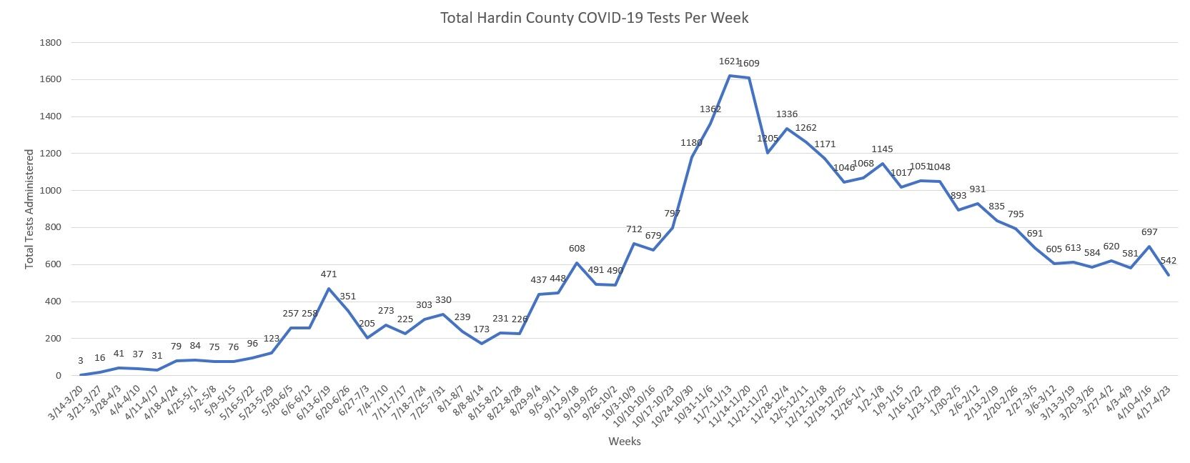 COVID Testing Through April 23, 2021